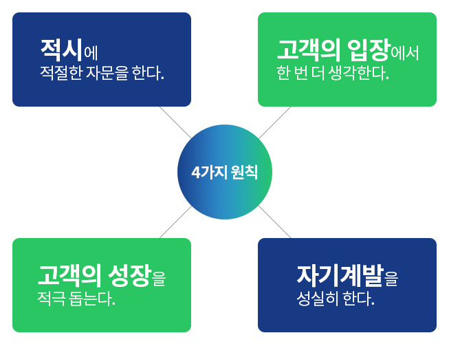 4가지 원칙